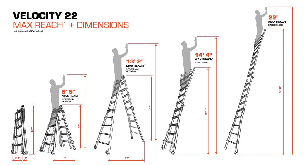 Little Giant Aluminum Multi-Use Ladder, Type 1A 300 lbs. Rated - Model 22