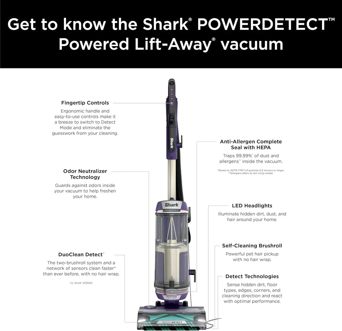 Shark Powerdetect Upright Vacuum Cleaner With HEPA Filter - AZ4002 (Certified Refurbished)