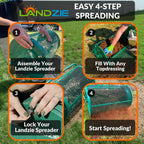 Landzie 24-Inch Walk-Behind Compost Spreader With Metal Mesh Basket