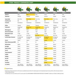 John Deere Zero-Turn Riding Mower, 42 in 21.5 HP V-Twin Accel Deep Deck - Z320R