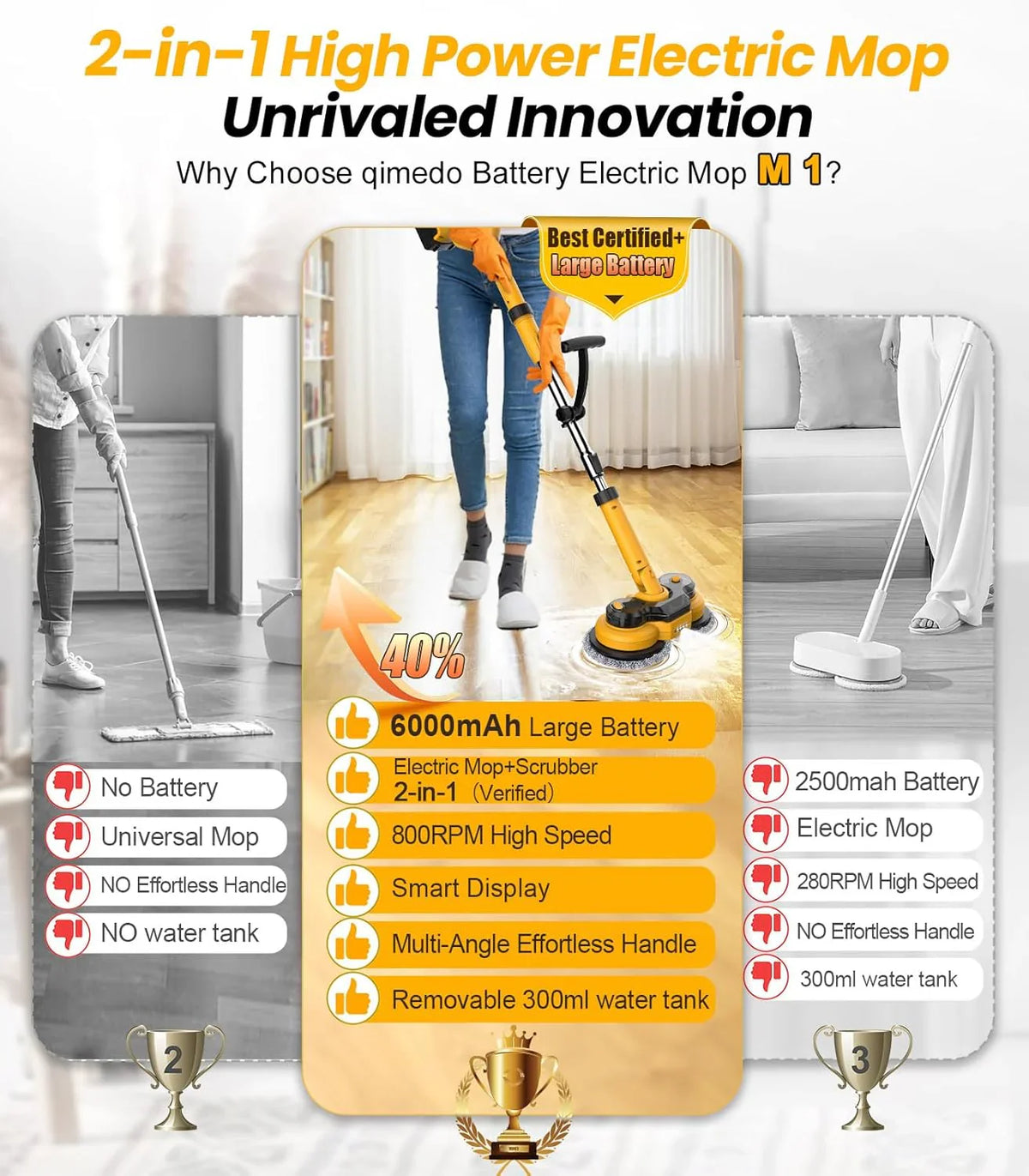 qimedo 2-in-1 Cordless Electric Mop And Power Scrubber, 6000mAh, 800RPM - M1 YD-QJS1804SS-PRO1