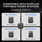 EF ECOFLOW 800W 3-in-1 Alternator Charger - 1kWh In 1.3 Hr