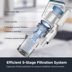 Eureka RapidClean Pro Cordless Stick Vacuum, 250W, 40 Minutes, White - NEC280TL