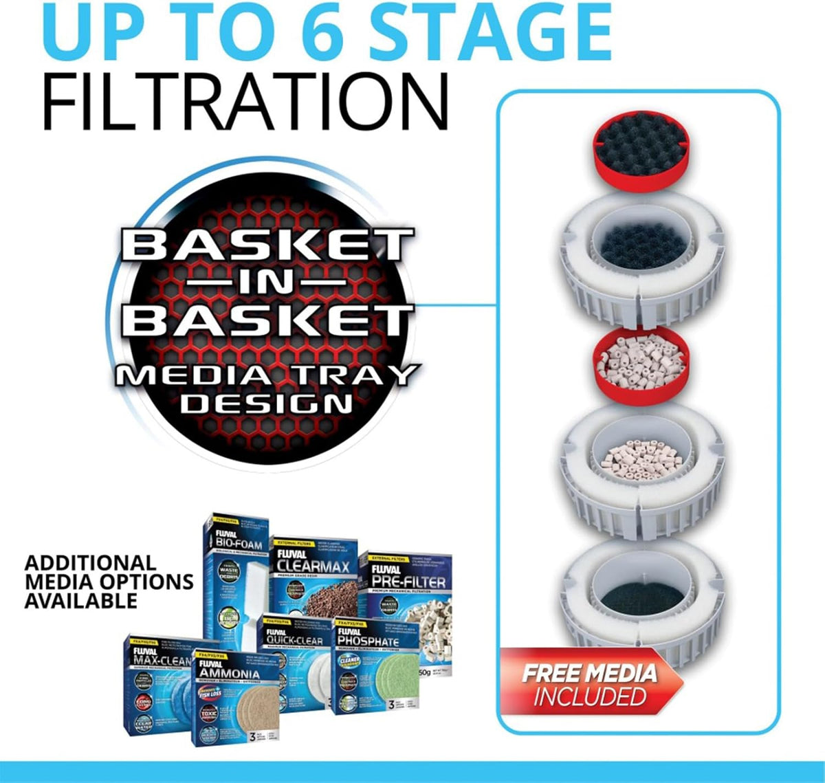 Fluval Canister Filter for Aquariums Up To 400 Gal - FX6 A219