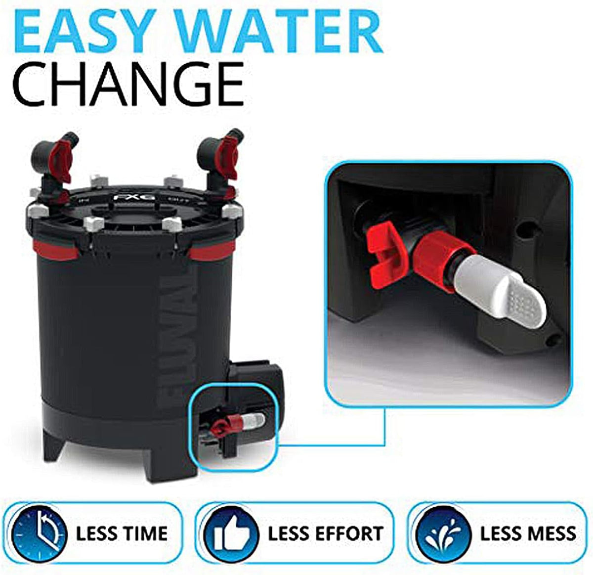Fluval Canister Filter for Aquariums Up To 400 Gal - FX6 A219