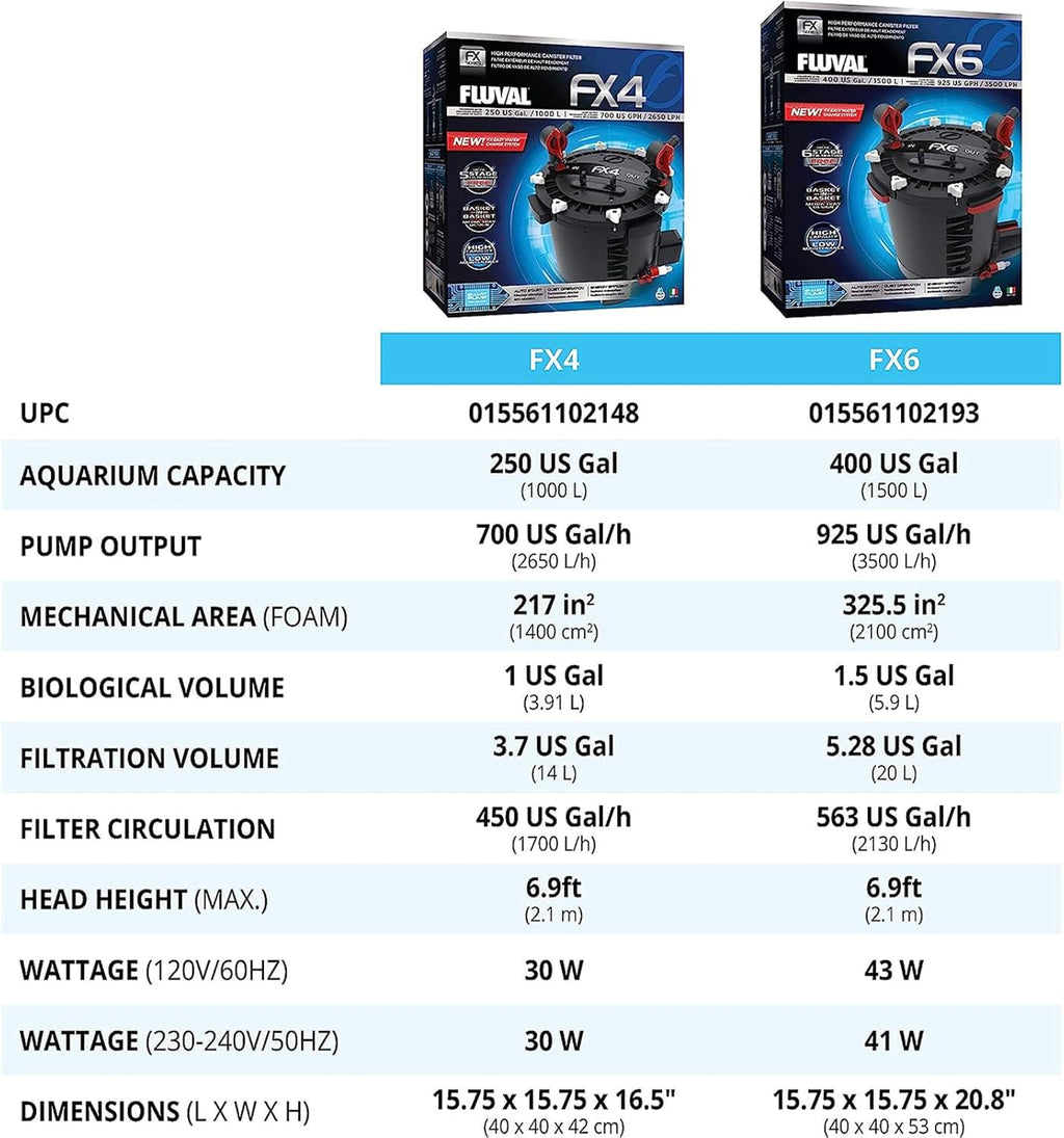 Fluval Canister Filter for Aquariums Up To 400 Gal - FX6 A219