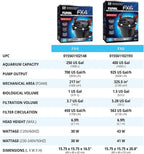 Fluval Canister Filter for Aquariums Up To 400 Gal - FX6 A219