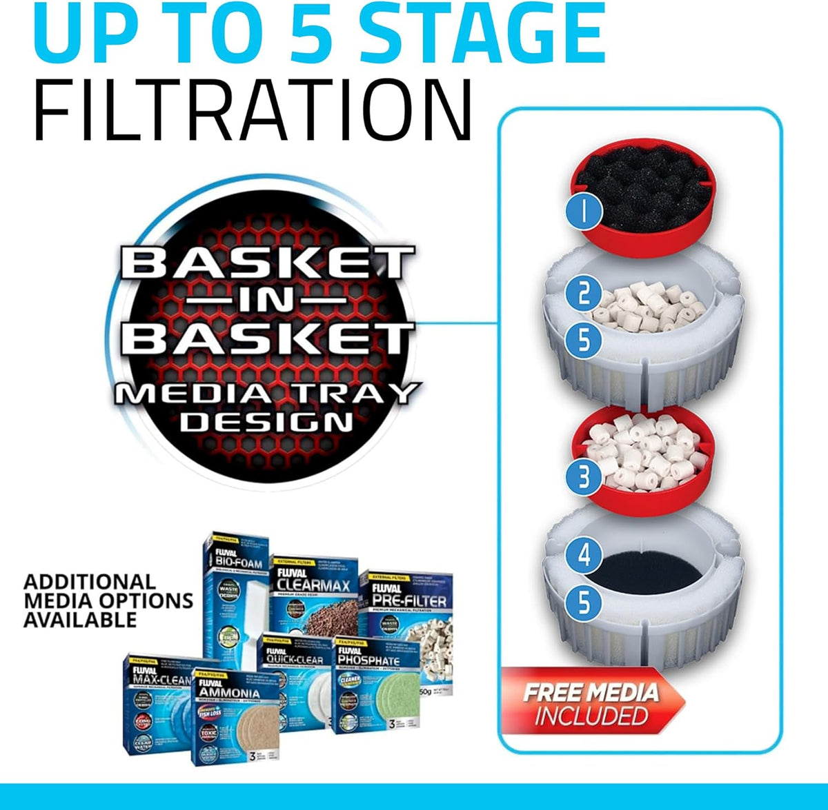 Fluval Canister Filter for Aquariums Up To 400 Gal - FX6 A219