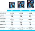 Fluval Canister Filter for Aquariums Up To 400 Gal - FX6 A219