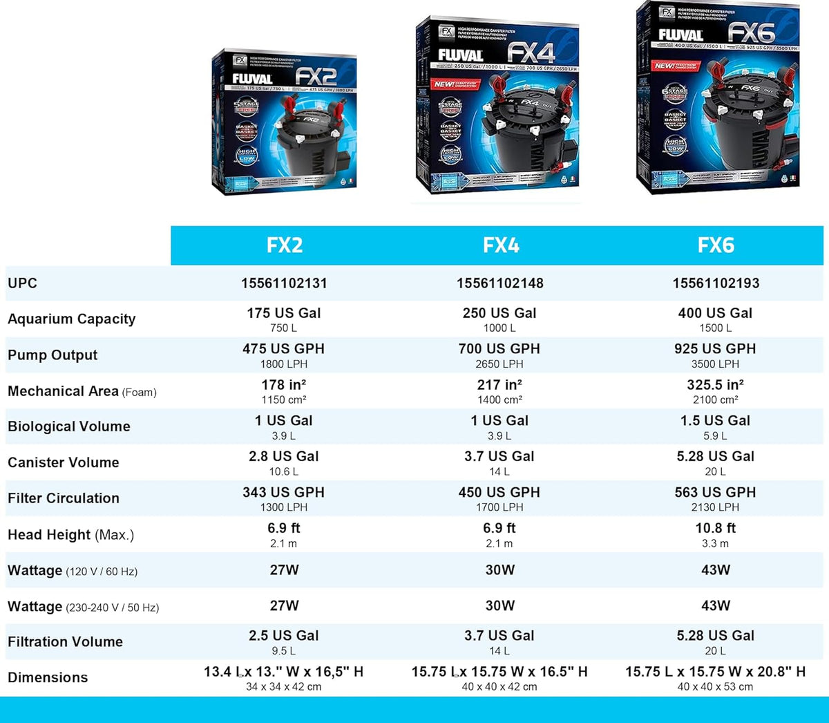 Fluval Canister Filter for Aquariums Up To 400 Gal - FX6 A219