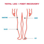 FitRx RecoverMax Heated Compression Leg And Foot Massager